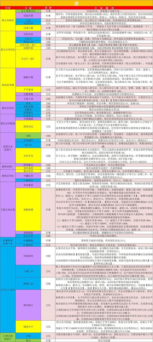 皇帝的一天攻略的简单介绍-第2张图片-93游戏 皇帝的一天攻略的简单介绍-第2张图片-93游戏