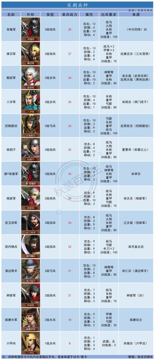 皇帝的一天攻略的简单介绍-第5张图片-93游戏 皇帝的一天攻略的简单介绍-第5张图片-93游戏