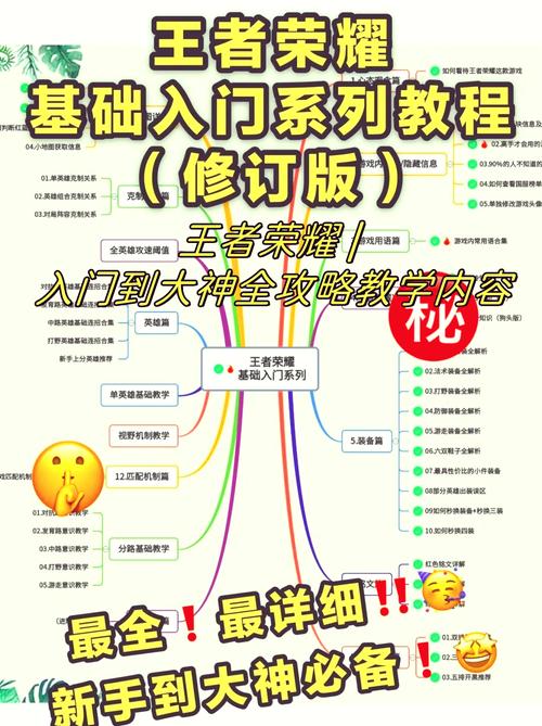 王者荣耀教程来啦?王者的教程-第2张图片-93游戏 王者荣耀教程来啦?王者的教程-第2张图片-93游戏