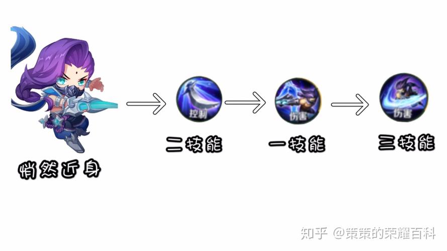 教程王者荣耀兰陵王?王者荣耀兰陵王小技巧-第5张图片-93游戏 教程王者荣耀兰陵王?王者荣耀兰陵王小技巧-第5张图片-93游戏