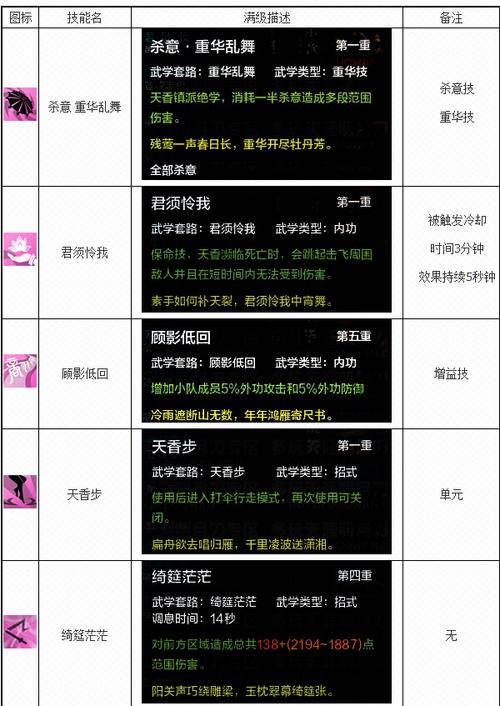 天刀技能cd,天刀技能名字大全-第1张图片-93游戏 天刀技能cd,天刀技能名字大全-第1张图片-93游戏