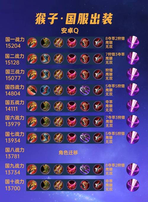 联盟传说攻略?联盟传说攻略图文-第4张图片-93游戏 联盟传说攻略?联盟传说攻略图文-第4张图片-93游戏