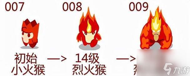 萌火猴技能?萌火猴可以进化吗?-第3张图片-93游戏 萌火猴技能?萌火猴可以进化吗?-第3张图片-93游戏
