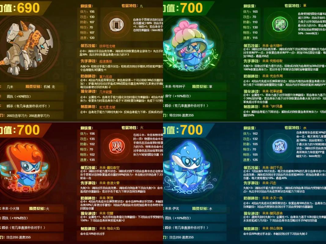 萌火猴技能?萌火猴可以进化吗?-第6张图片-93游戏 萌火猴技能?萌火猴可以进化吗?-第6张图片-93游戏