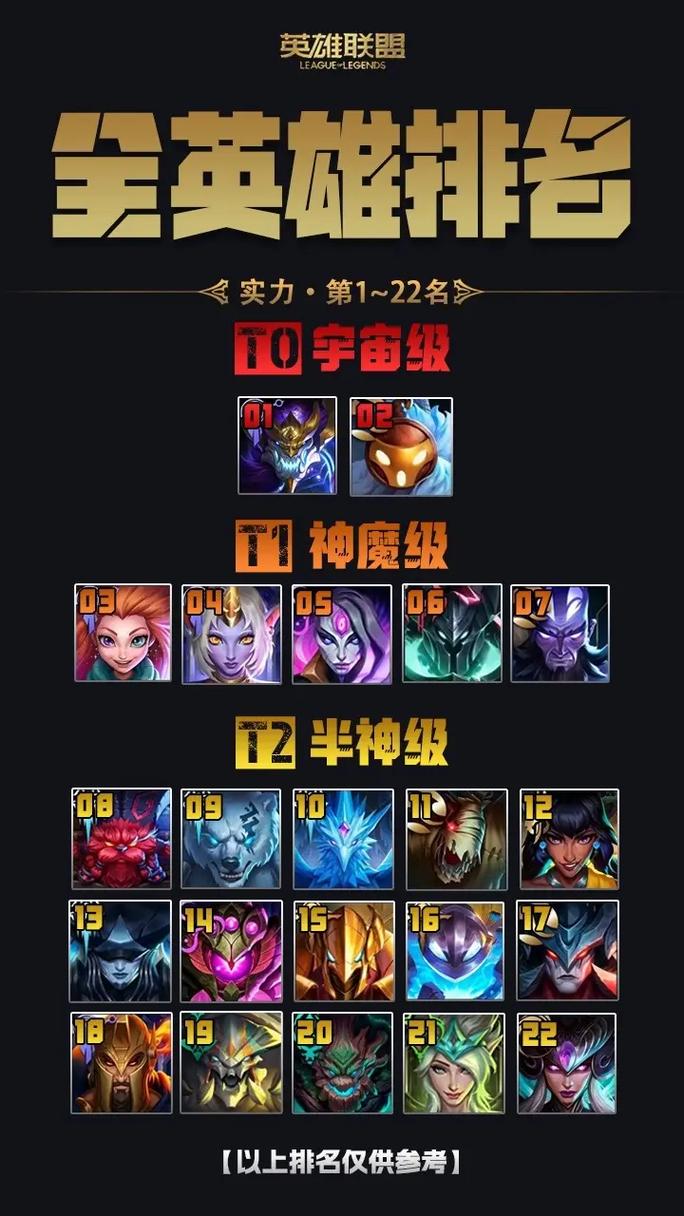 s1卡牌大师技能,s11卡牌大师秒人出装-第3张图片-93游戏 s1卡牌大师技能,s11卡牌大师秒人出装-第3张图片-93游戏