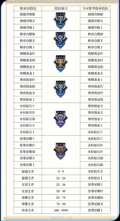 王者荣耀继承段位教程?王者荣耀继承段位教程视频?-第1张图片-93游戏 王者荣耀继承段位教程?王者荣耀继承段位教程视频?-第1张图片-93游戏