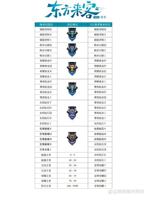 王者荣耀继承段位教程?王者荣耀继承段位教程视频?-第4张图片-93游戏 王者荣耀继承段位教程?王者荣耀继承段位教程视频?-第4张图片-93游戏