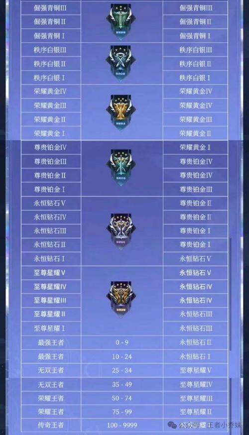 王者荣耀继承段位教程?王者荣耀继承段位教程视频?-第5张图片-93游戏 王者荣耀继承段位教程?王者荣耀继承段位教程视频?-第5张图片-93游戏