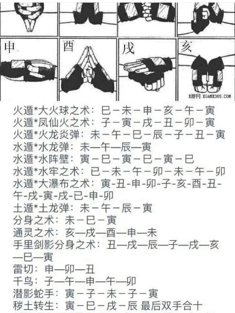 火影火遁技能?火影火遁忍术大全带等级-第2张图片-93游戏 火影火遁技能?火影火遁忍术大全带等级-第2张图片-93游戏