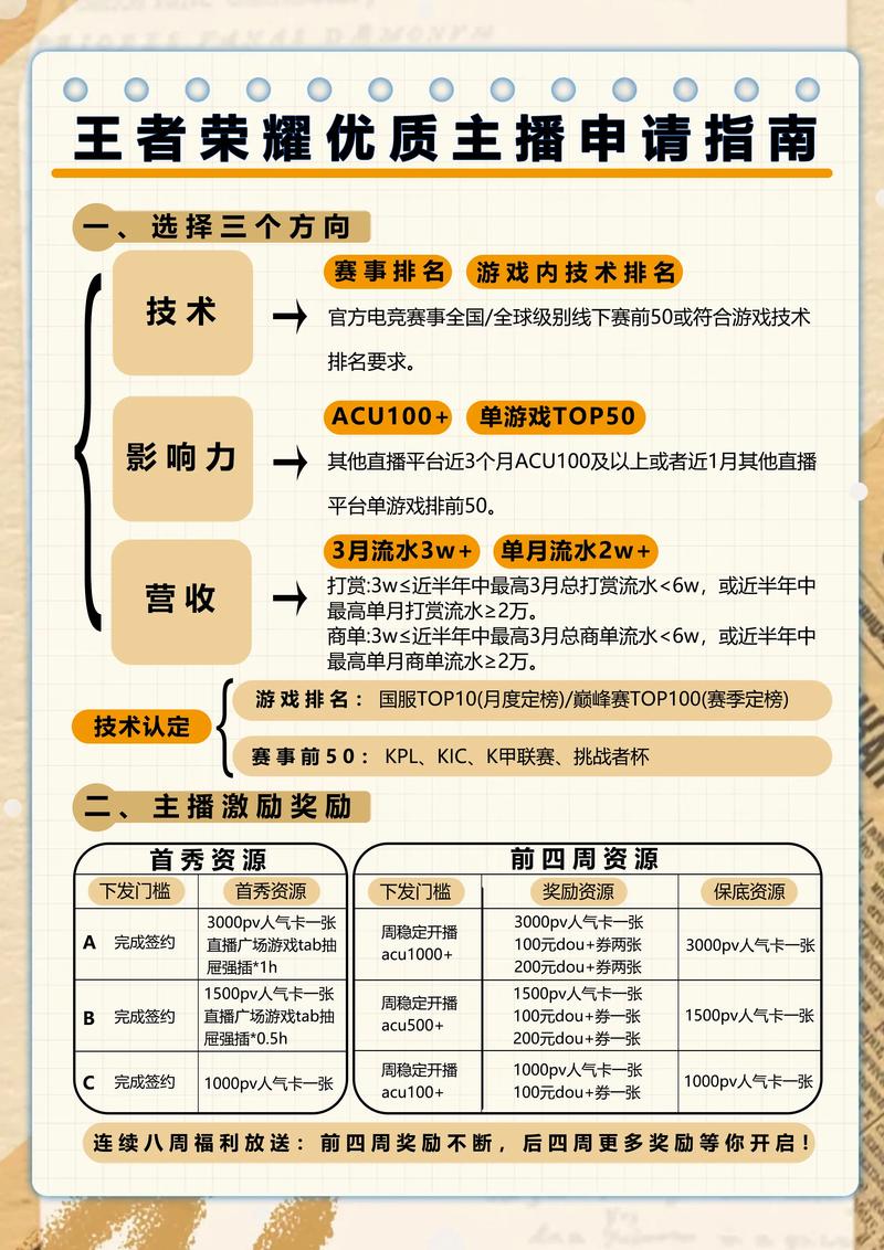 王者荣耀主播教程?王者荣耀主播教程视频-第6张图片-93游戏 王者荣耀主播教程?王者荣耀主播教程视频-第6张图片-93游戏