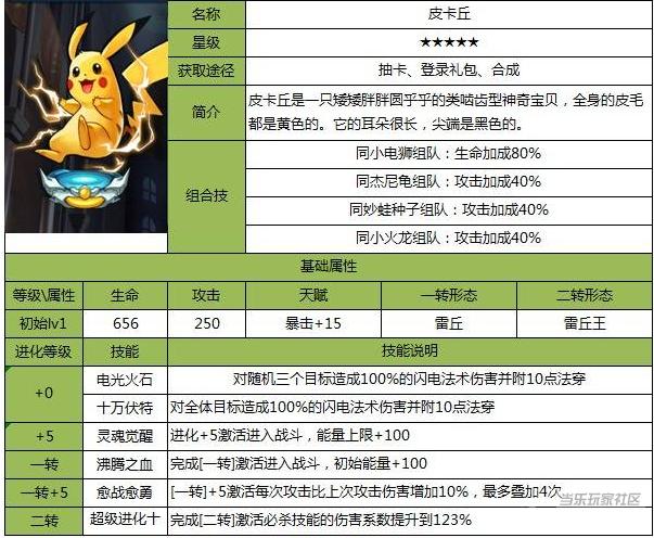 闪闪技能优先,闪闪属性-第6张图片-93游戏 闪闪技能优先,闪闪属性-第6张图片-93游戏
