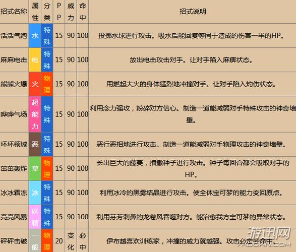 闪闪技能优先,闪闪属性-第7张图片-93游戏 闪闪技能优先,闪闪属性-第7张图片-93游戏