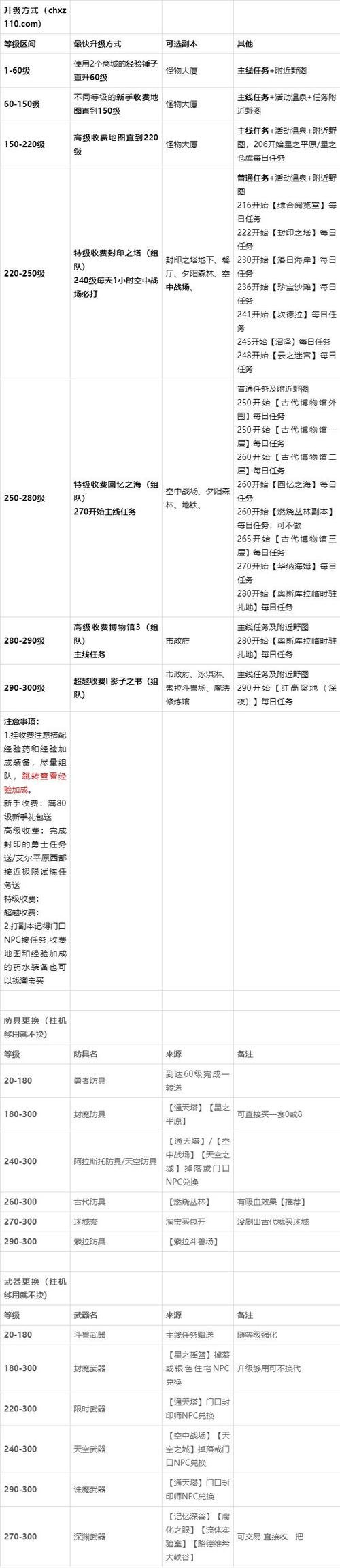 彩虹岛新手攻略,彩虹岛攻略2020-第2张图片-93游戏 彩虹岛新手攻略,彩虹岛攻略2020-第2张图片-93游戏
