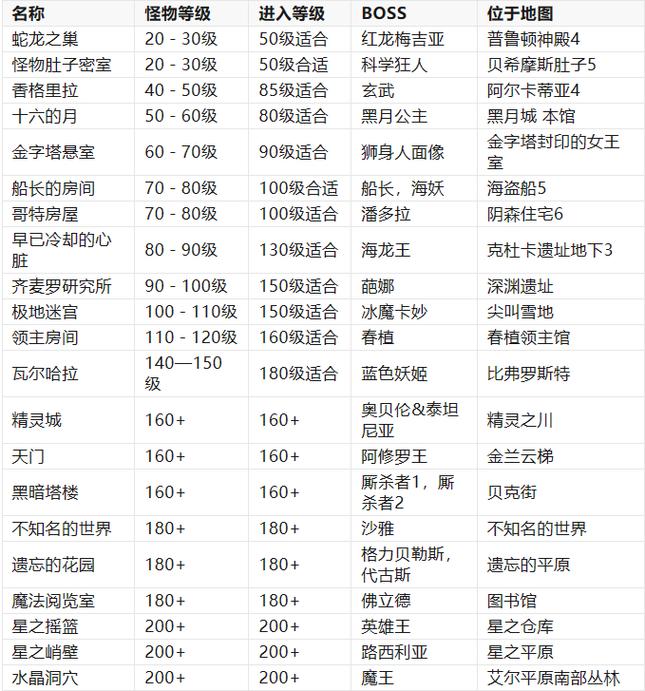 彩虹岛新手攻略,彩虹岛攻略2020-第3张图片-93游戏 彩虹岛新手攻略,彩虹岛攻略2020-第3张图片-93游戏
