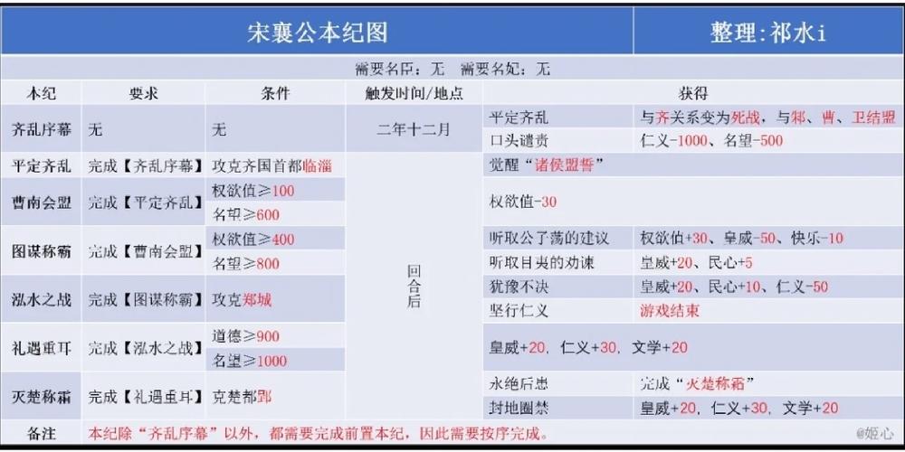 采花贼攻略,极品采花贼攻略-第5张图片-93游戏 采花贼攻略,极品采花贼攻略-第5张图片-93游戏