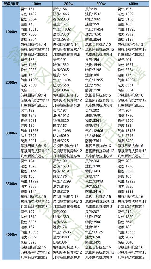 问道装备攻略?问道装备攻略大全?-第2张图片-93游戏 问道装备攻略?问道装备攻略大全?-第2张图片-93游戏