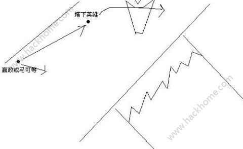 王者荣耀躲技能教程,王者荣耀躲避elo机制-第3张图片-93游戏 王者荣耀躲技能教程,王者荣耀躲避elo机制-第3张图片-93游戏