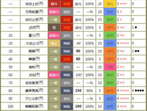 机8技能?金银技能机?-第5张图片-93游戏 机8技能?金银技能机?-第5张图片-93游戏