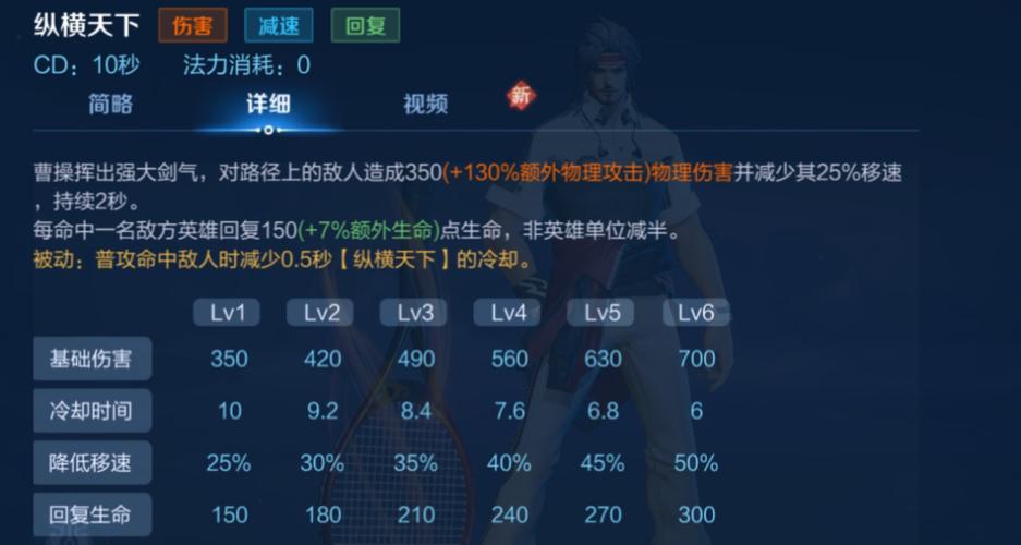 王者荣耀love教程曹操?王者英雄曹操怎么玩?-第1张图片-93游戏 王者荣耀love教程曹操?王者英雄曹操怎么玩?-第1张图片-93游戏