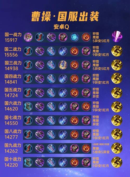 王者荣耀love教程曹操?王者英雄曹操怎么玩?-第4张图片-93游戏 王者荣耀love教程曹操?王者英雄曹操怎么玩?-第4张图片-93游戏