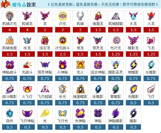魔哥斯技能,魔神哥斯拉-第5张图片-93游戏 魔哥斯技能,魔神哥斯拉-第5张图片-93游戏