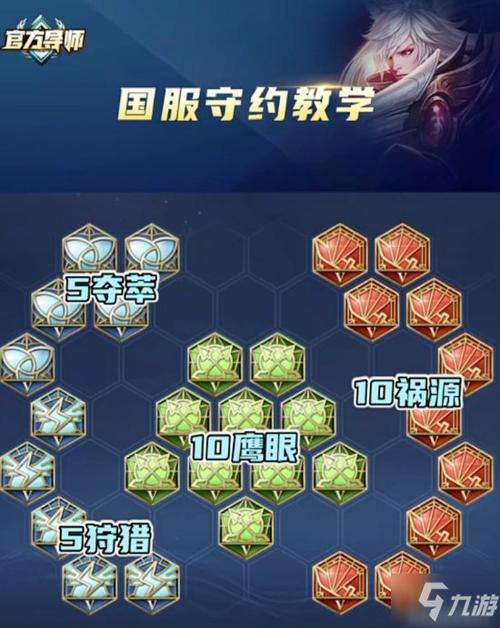王者荣耀百里守约教程,王者荣耀百里守约怎么操作-第6张图片-93游戏 王者荣耀百里守约教程,王者荣耀百里守约怎么操作-第6张图片-93游戏