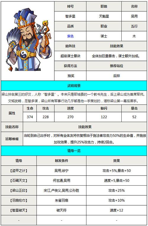 吴用技能,吴用的技能是什么-第1张图片-93游戏 吴用技能,吴用的技能是什么-第1张图片-93游戏