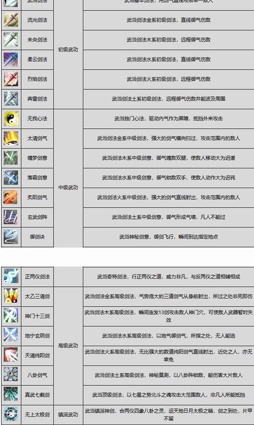 纯阳技能介绍,纯阳技能连招-第6张图片-93游戏 纯阳技能介绍,纯阳技能连招-第6张图片-93游戏