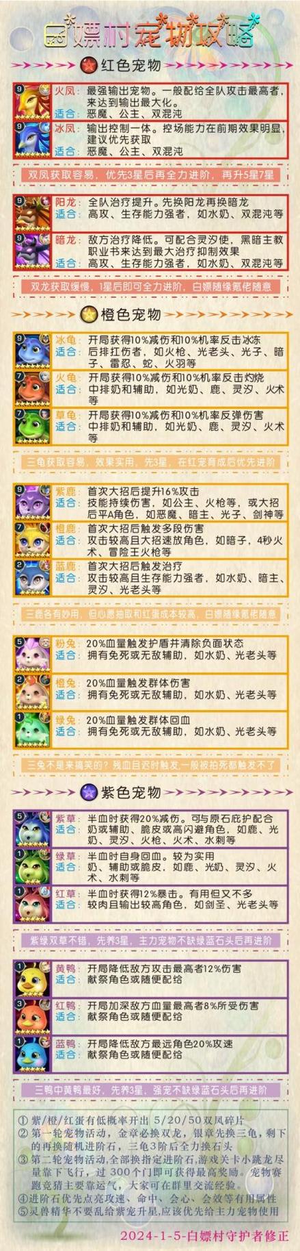 终极试炼攻略,终极试炼攻略视频-第1张图片-93游戏 终极试炼攻略,终极试炼攻略视频-第1张图片-93游戏