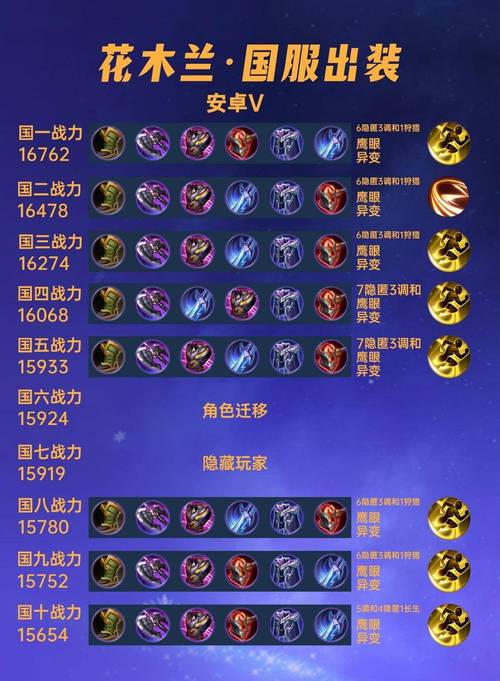 王者荣耀花木拉教程?王者荣耀花木拉教程怎么获得-第7张图片-93游戏 王者荣耀花木拉教程?王者荣耀花木拉教程怎么获得-第7张图片-93游戏
