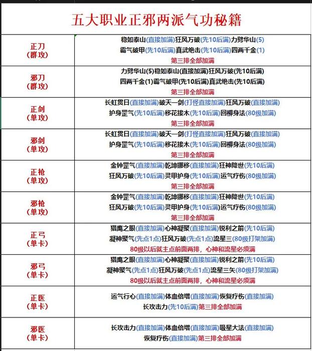 热血江湖手游刀客技能搭配,热血江湖手游刀客转职转什么好-第4张图片-93游戏 热血江湖手游刀客技能搭配,热血江湖手游刀客转职转什么好-第4张图片-93游戏
