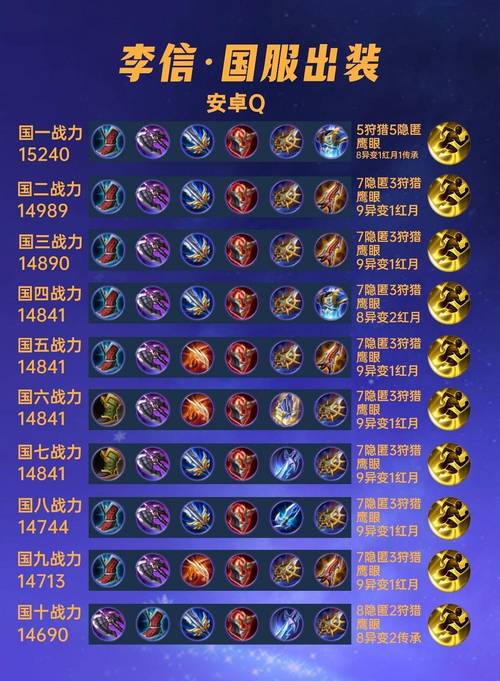 王者荣耀教程边路,王者荣耀边路怎么打出优势-第3张图片-93游戏 王者荣耀教程边路,王者荣耀边路怎么打出优势-第3张图片-93游戏