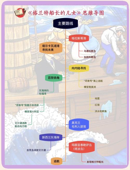 孤岛逃生攻略,孤岛逃生攻略视频-第2张图片-93游戏 孤岛逃生攻略,孤岛逃生攻略视频-第2张图片-93游戏