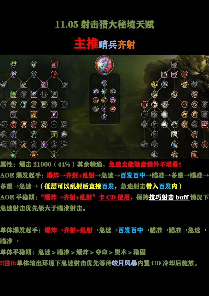 魔兽技能系统?魔兽世界技能在哪调出来?-第4张图片-93游戏 魔兽技能系统?魔兽世界技能在哪调出来?-第4张图片-93游戏