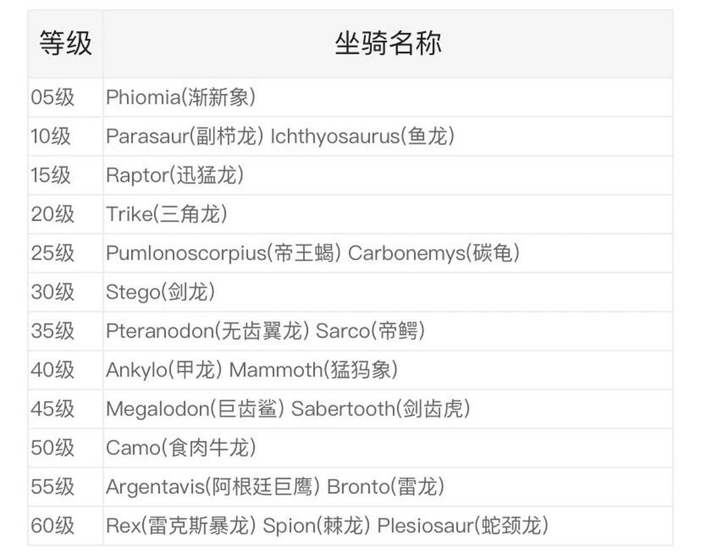 三角龙技能,三角龙加点推荐-第8张图片-93游戏 三角龙技能,三角龙加点推荐-第8张图片-93游戏