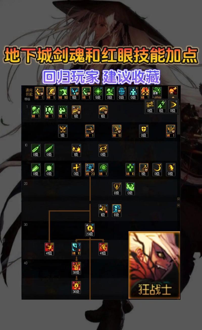 红眼点技能?红眼技能加点?-第2张图片-93游戏 红眼点技能?红眼技能加点?-第2张图片-93游戏