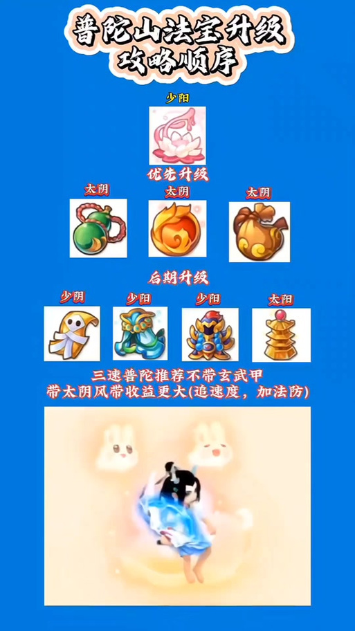 普陀辅助技能?普陀辅助技能加点-第5张图片-93游戏 普陀辅助技能?普陀辅助技能加点-第5张图片-93游戏