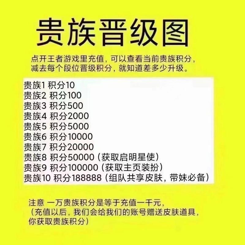 王者荣耀升贵族教程,王者怎么升贵族1教程-第4张图片-93游戏 王者荣耀升贵族教程,王者怎么升贵族1教程-第4张图片-93游戏