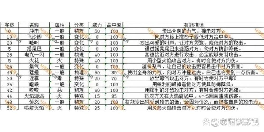 华丽大赛技能,华丽大赛招式-第2张图片-93游戏 华丽大赛技能,华丽大赛招式-第2张图片-93游戏