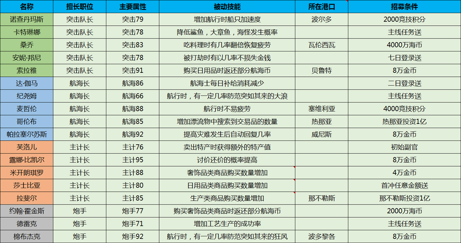史诗战役攻略?史诗战场怎么打?-第5张图片-93游戏 史诗战役攻略?史诗战场怎么打?-第5张图片-93游戏