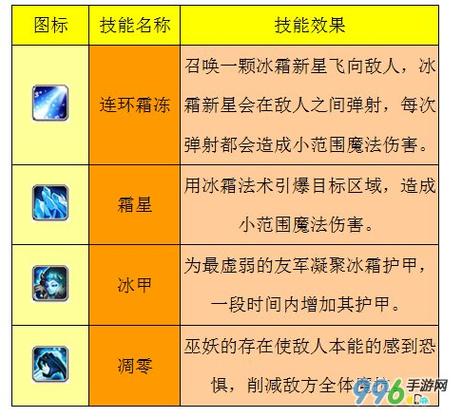 影魔师技能?影魔后期能力?-第2张图片-93游戏 影魔师技能?影魔后期能力?-第2张图片-93游戏