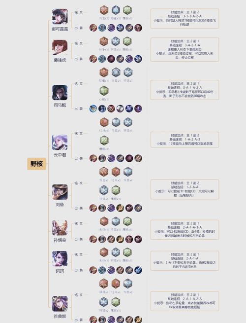 王者荣耀打野位教程,王者荣耀打野教程翻译英文-第6张图片-93游戏 王者荣耀打野位教程,王者荣耀打野教程翻译英文-第6张图片-93游戏