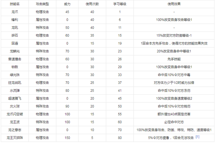 赛尔号哈莫雷特技能表？赛尔号哈莫雷特技能pp-第4张图片-93游戏