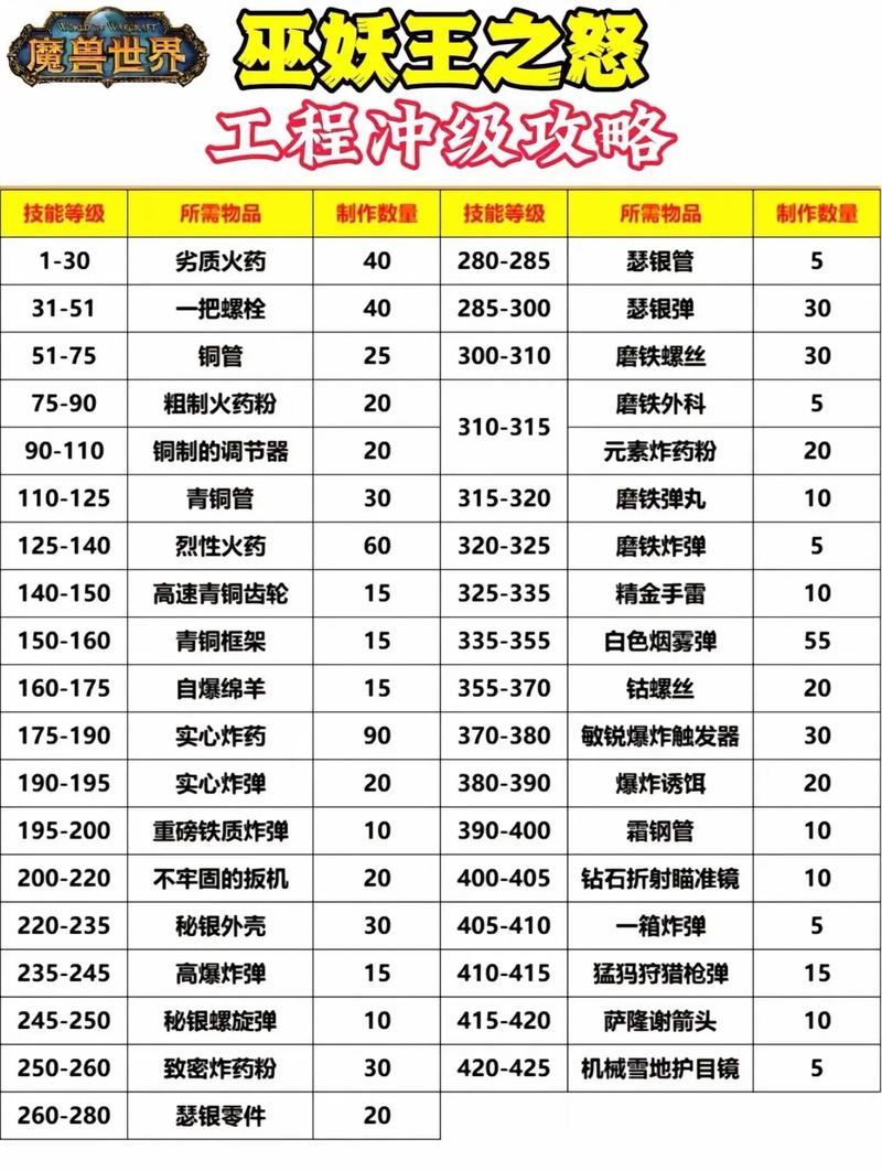 狂野之血技能,狂野之血好玩吗-第1张图片-93游戏 狂野之血技能,狂野之血好玩吗-第1张图片-93游戏