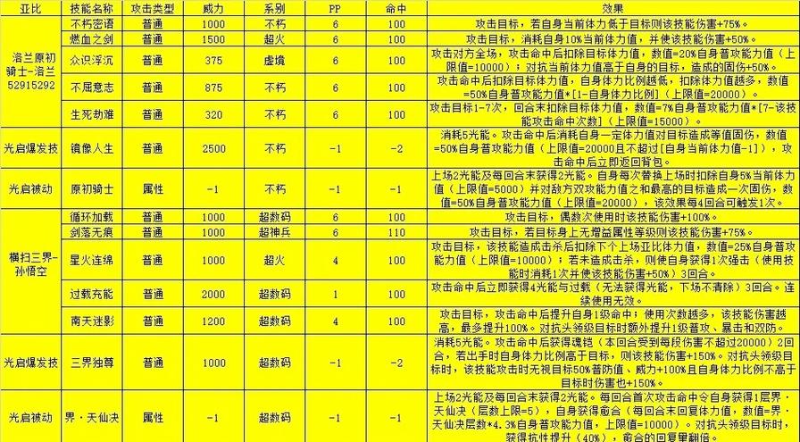 拉诺斯技能,诺拉斯战士攻略-第3张图片-93游戏 拉诺斯技能,诺拉斯战士攻略-第3张图片-93游戏