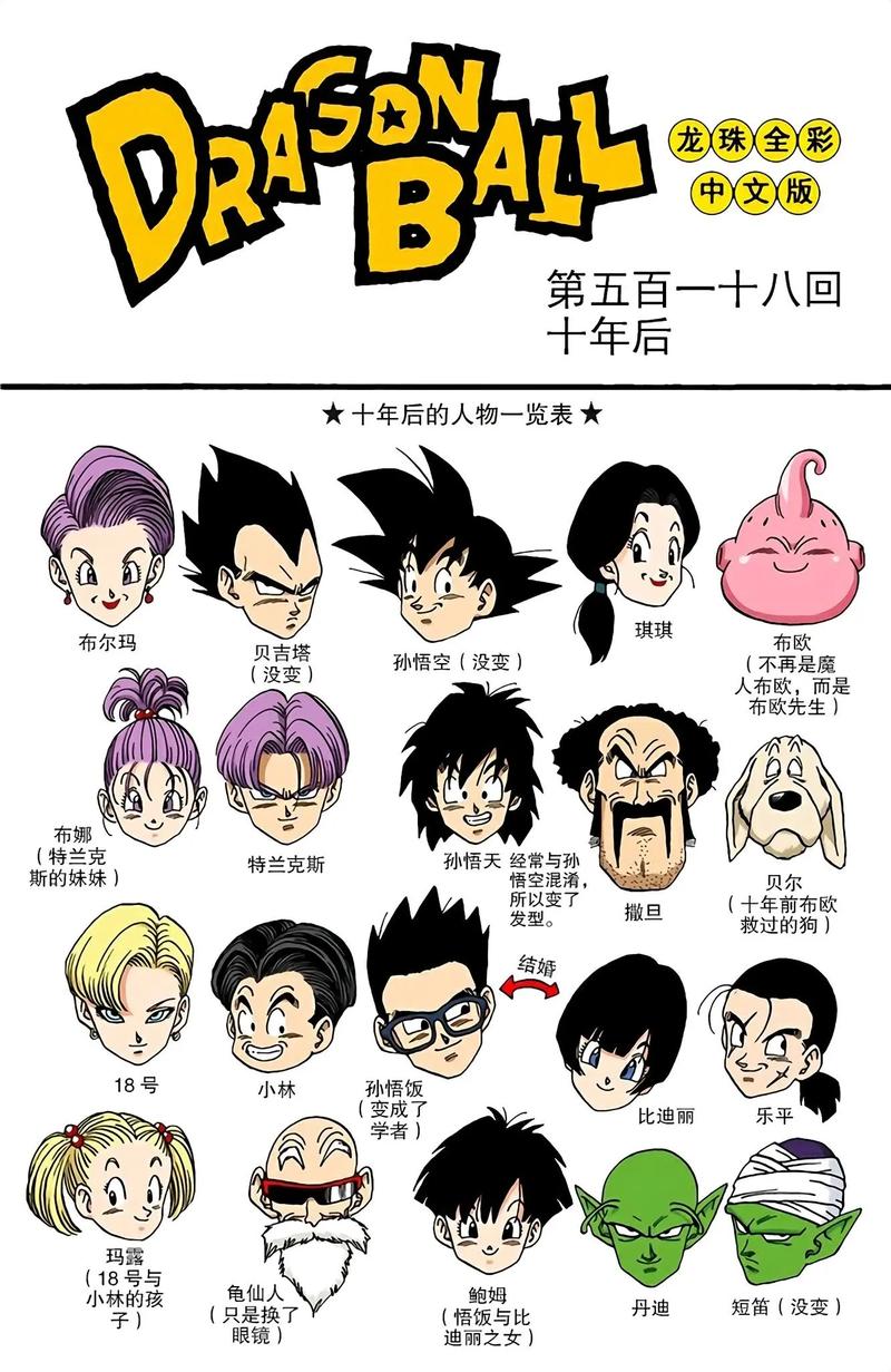 龙珠xv攻略,龙珠10攻略-第3张图片-93游戏 龙珠xv攻略,龙珠10攻略-第3张图片-93游戏