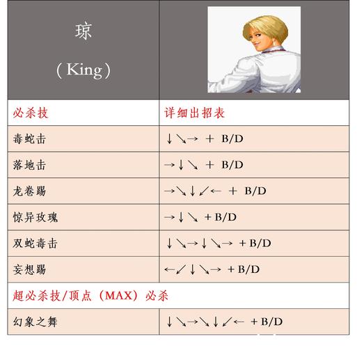 ff4技能?ff4技能搭配-第3张图片-93游戏 ff4技能?ff4技能搭配-第3张图片-93游戏