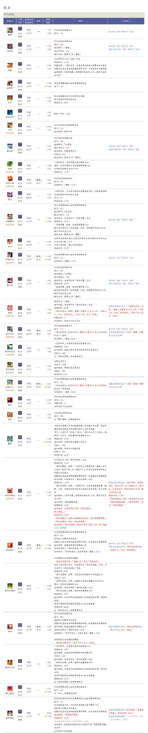 ff4技能?ff4技能搭配-第4张图片-93游戏 ff4技能?ff4技能搭配-第4张图片-93游戏