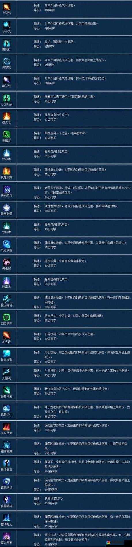 倩女方士技能搭配,倩女方士的天赋技能点怎么点-第3张图片-93游戏 倩女方士技能搭配,倩女方士的天赋技能点怎么点-第3张图片-93游戏