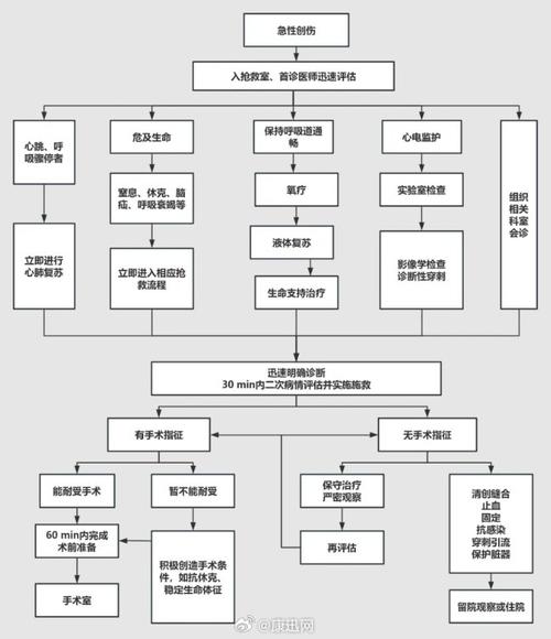 病毒呼救攻略?病毒困难模式怎么过啊?-第4张图片-93游戏 病毒呼救攻略?病毒困难模式怎么过啊?-第4张图片-93游戏